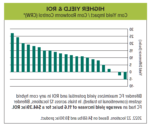 Corn Bifender graphic 5